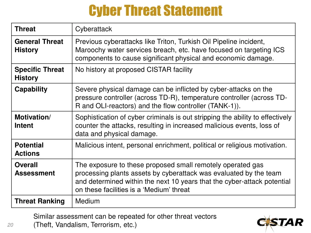 cyber threat statement