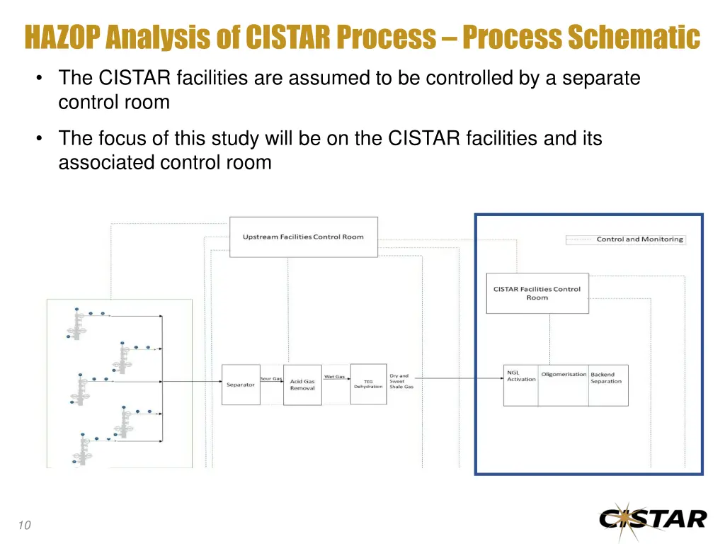 hazop analysis of cistar process process schematic