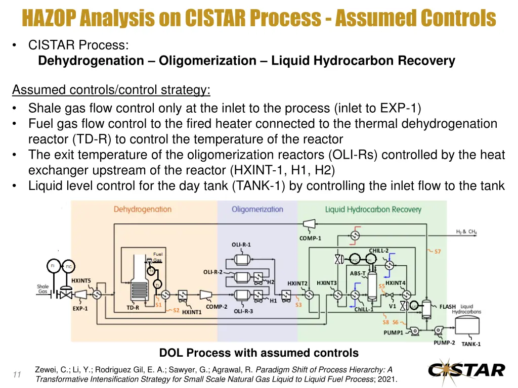 hazop analysis on cistar process assumed controls