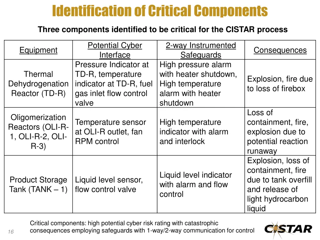 identification of critical components