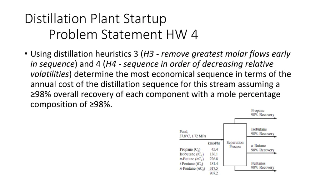 distillation plant startup problem statement hw 4