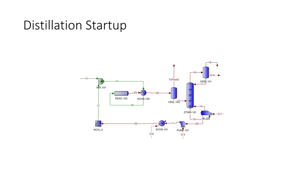 distillation startup