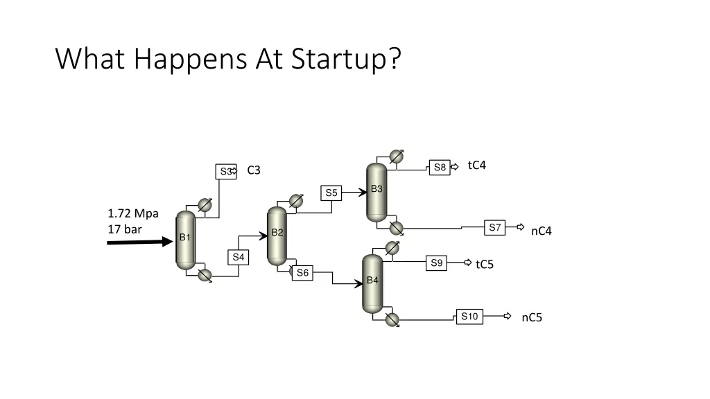 what happens at startup