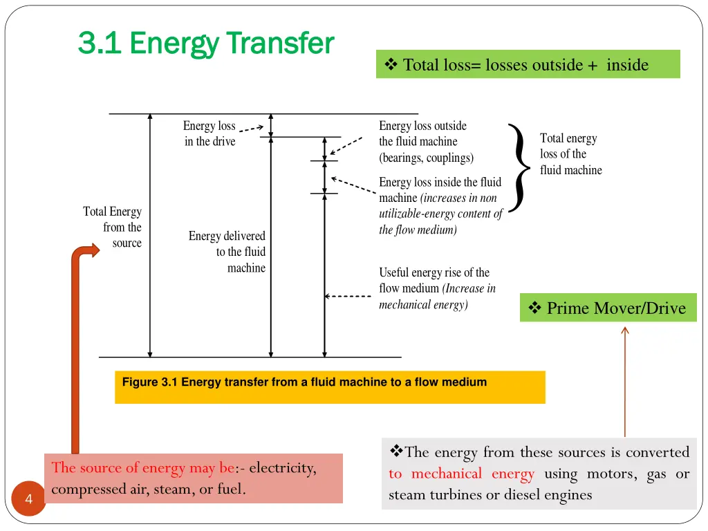 3 1 energy transfer 3 1 energy transfer