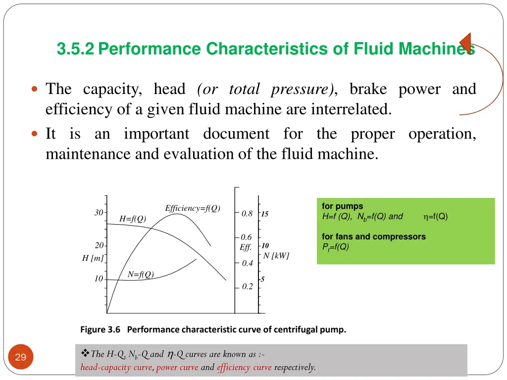 3 5 2 performance characteristics of fluid