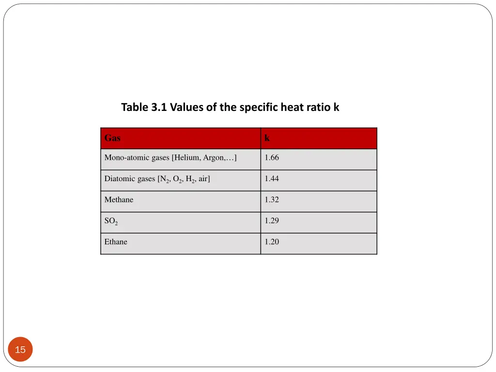 table 3 1 values of the specific heat ratio k