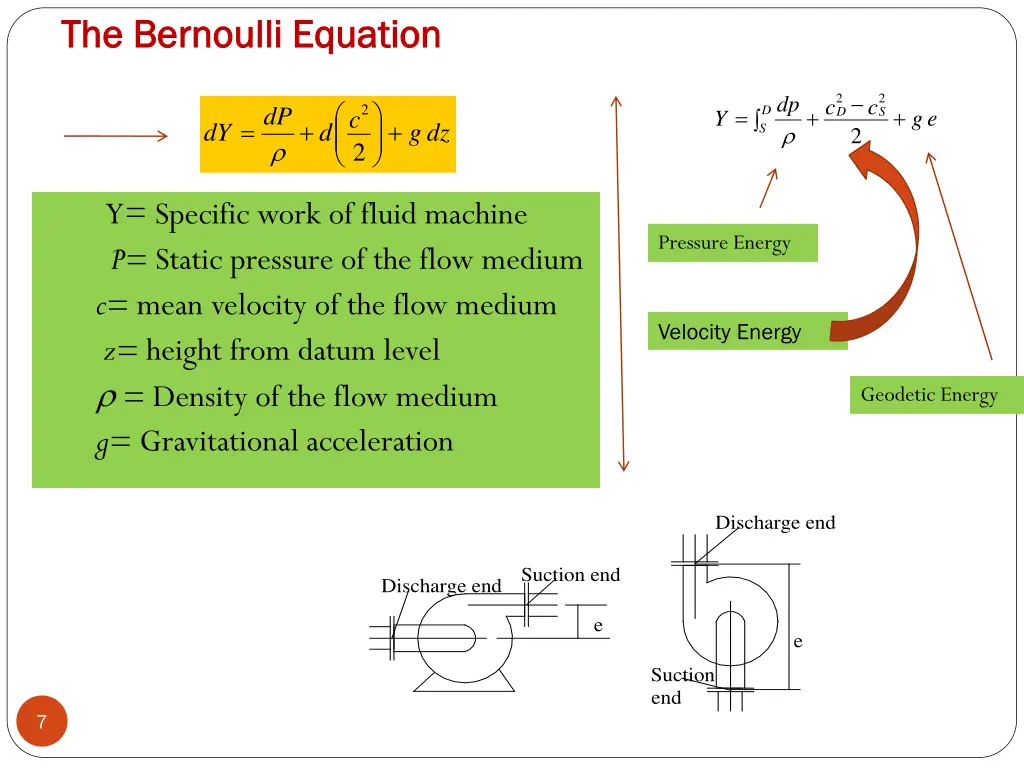 the bernoulli equation the bernoulli equation