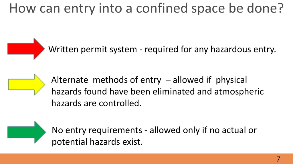 how can entry into a confined space be done