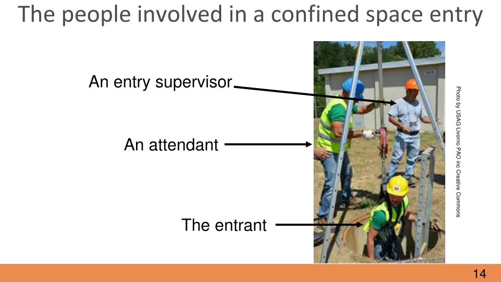 the people involved in a confined space entry