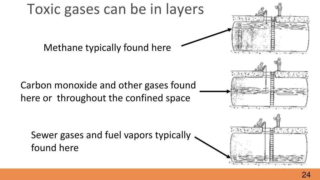 toxic gases can be in layers