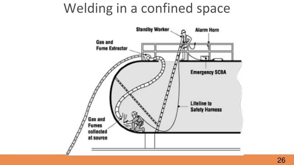 welding in a confined space