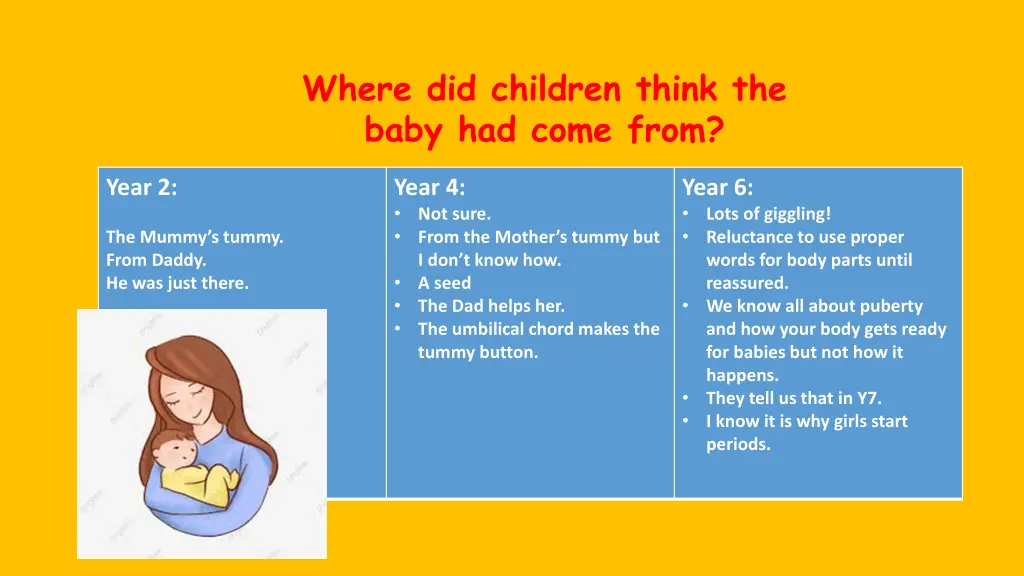 where did children think the baby had come from