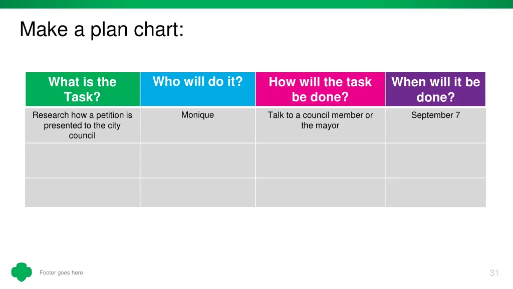 make a plan chart