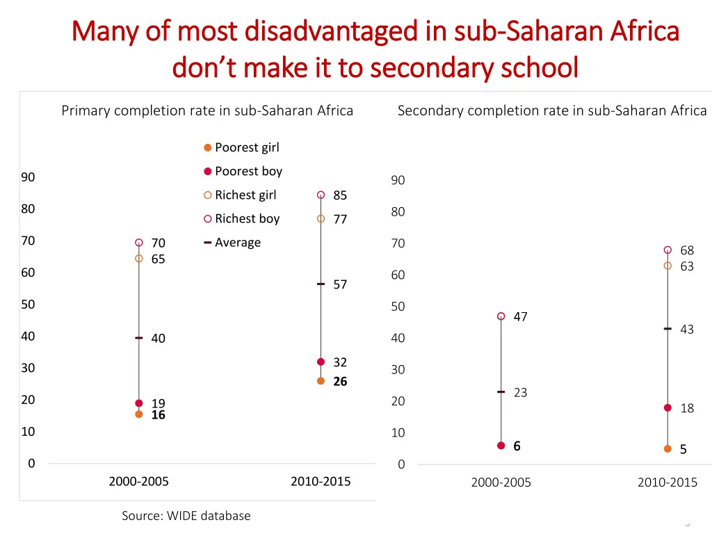 many of most disadvantaged in sub many of most