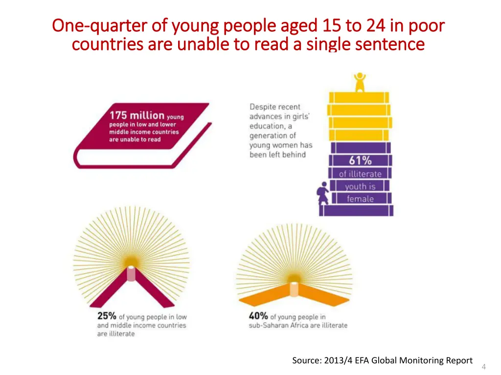 one one quarter of young people aged