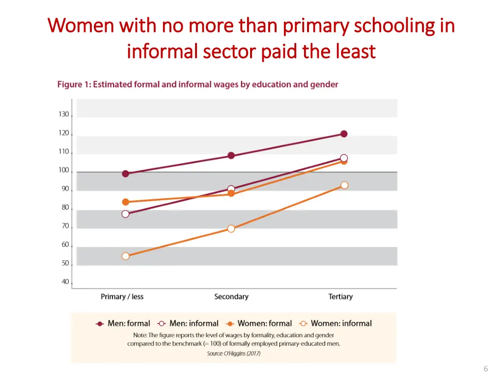 women with no more than primary schooling