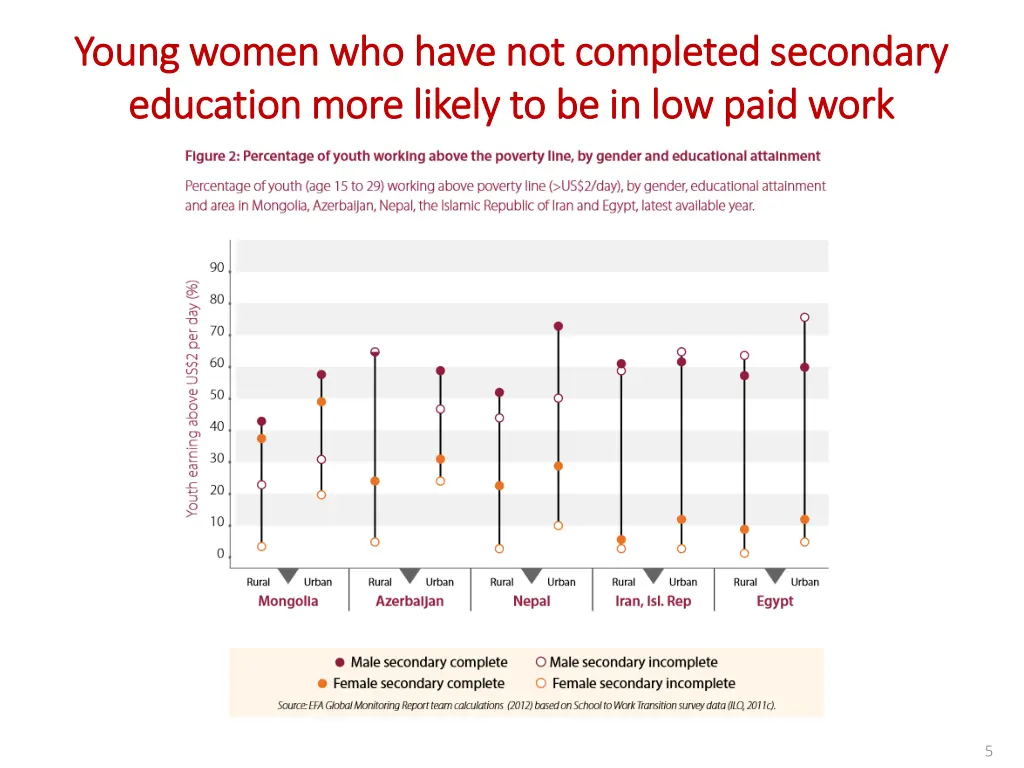 young women who have not completed secondary