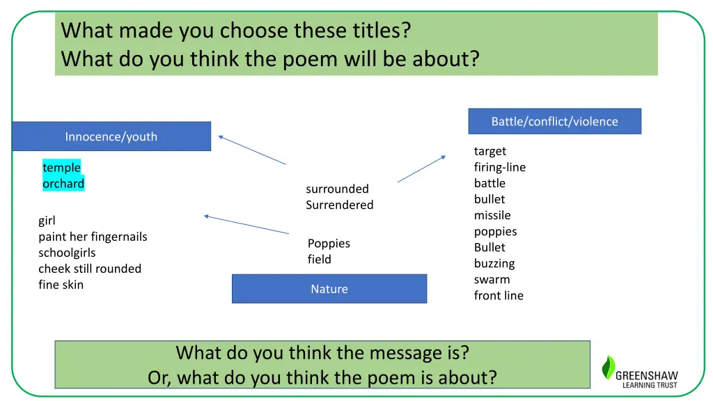 sort the following words into two groups what