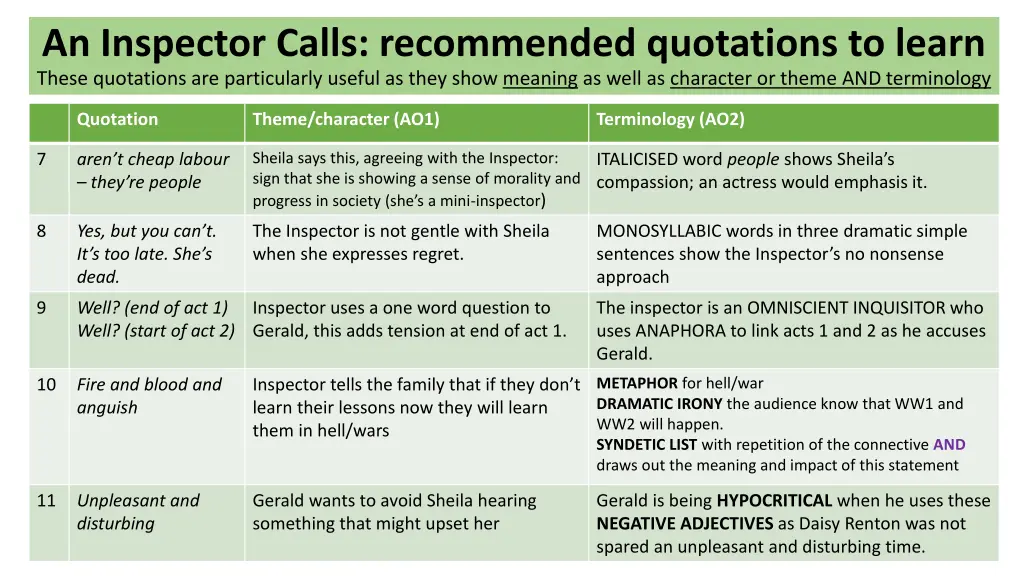 an inspector calls recommended quotations 1