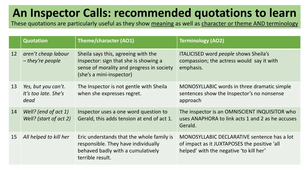 an inspector calls recommended quotations 2