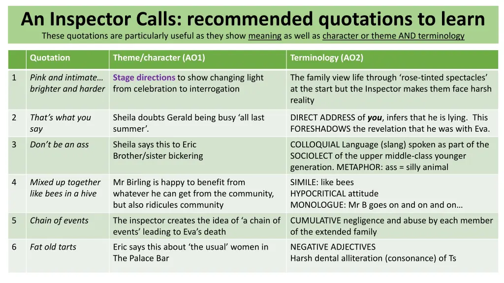 an inspector calls recommended quotations