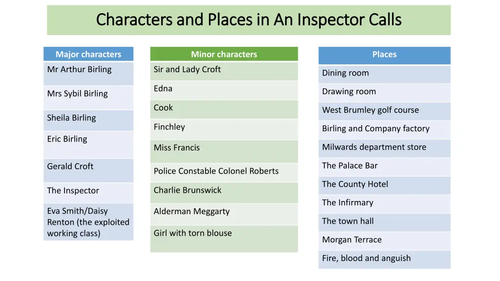 characters and places in an inspector calls