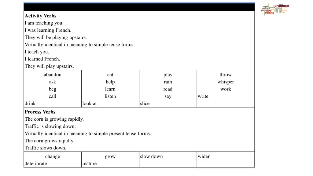 dynamic verbs