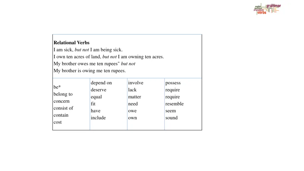 relational verbs i am sick but not i am being