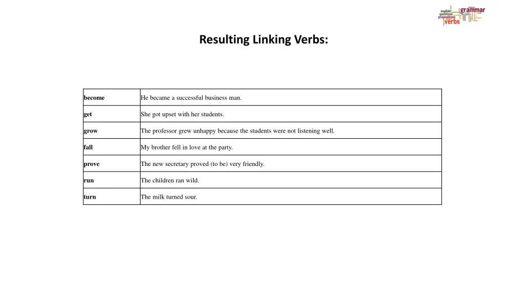 resulting linking verbs