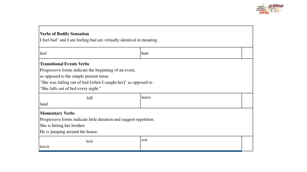 verbs of bodily sensation i feel