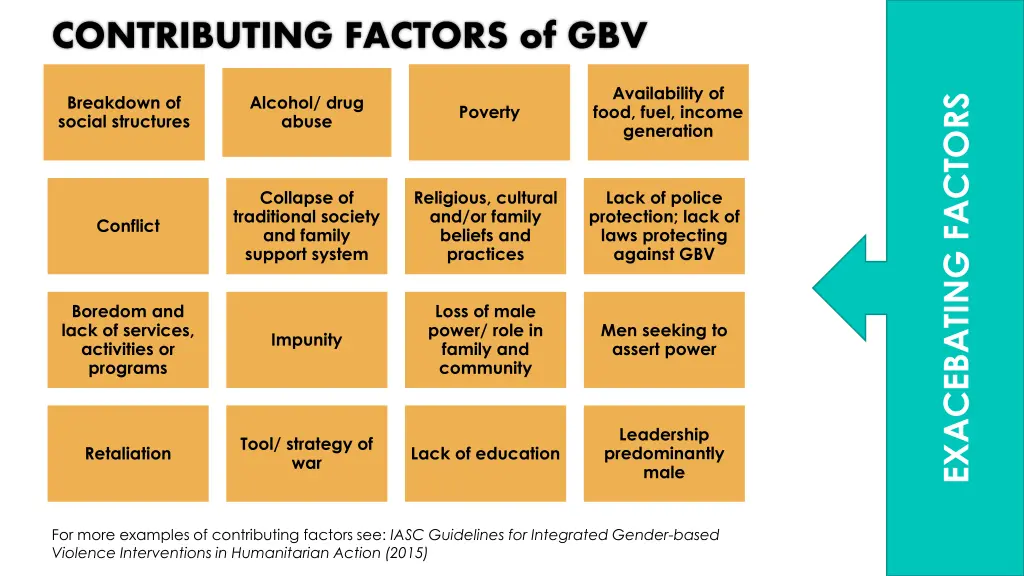 contributing factors of gbv