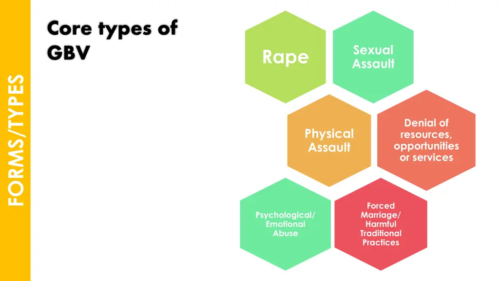 core types of gbv