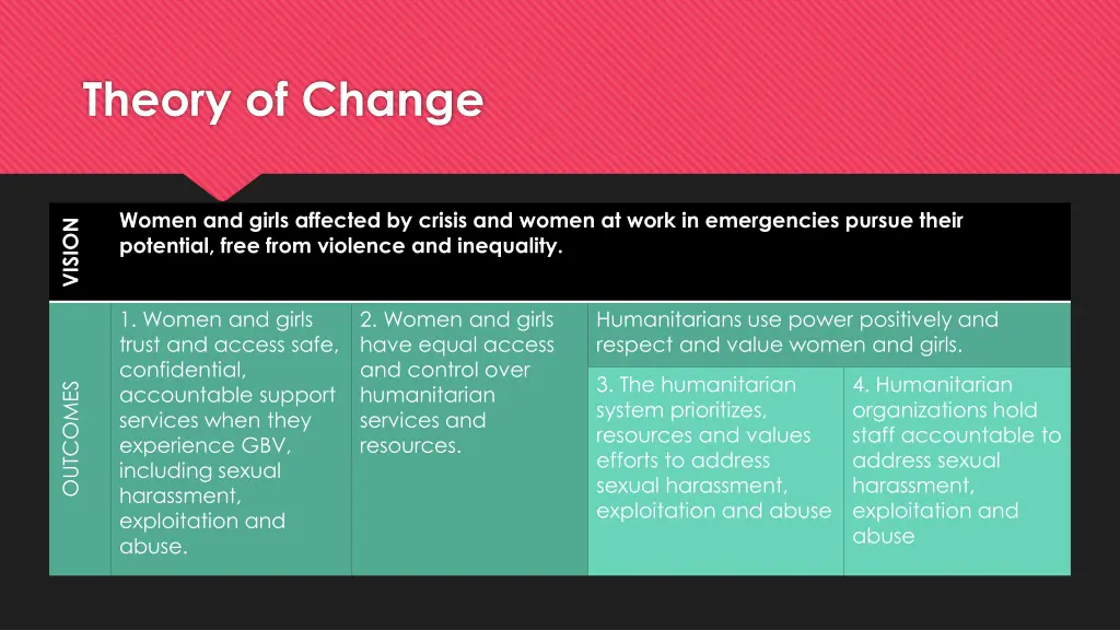 theory of change