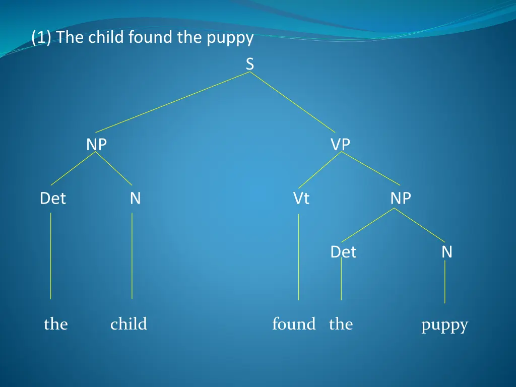 1 the child found the puppy