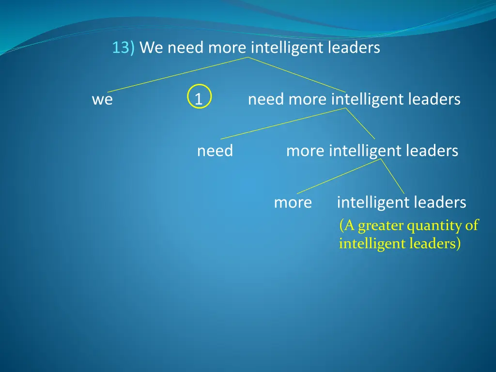 13 we need more intelligent leaders