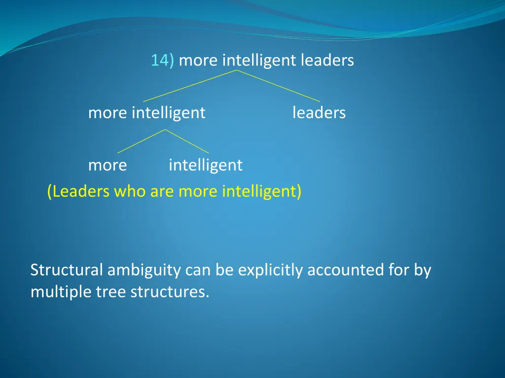 14 more intelligent leaders