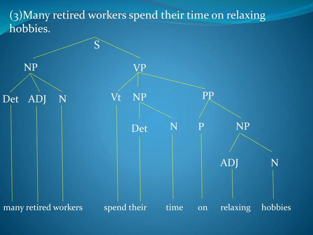 3 many retired workers spend their time