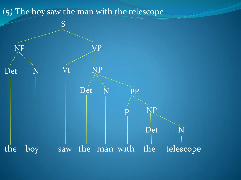 5 the boy saw the man with the telescope s