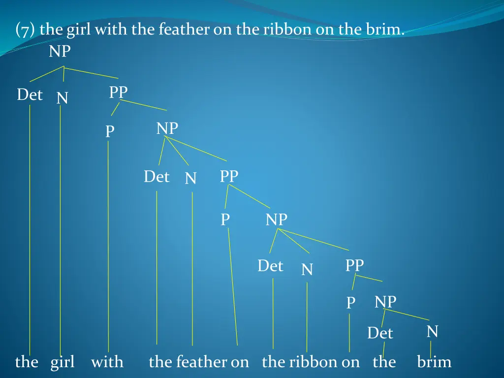 7 the girl with the feather on the ribbon