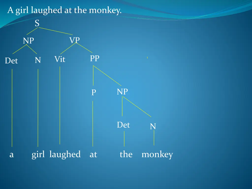 a girl laughed at the monkey s