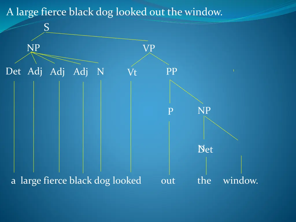 a large fierce black dog looked out the window s