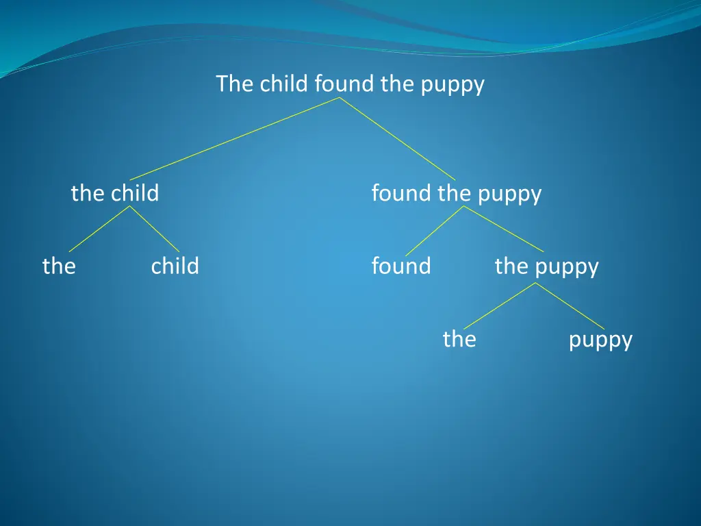 the child found the puppy