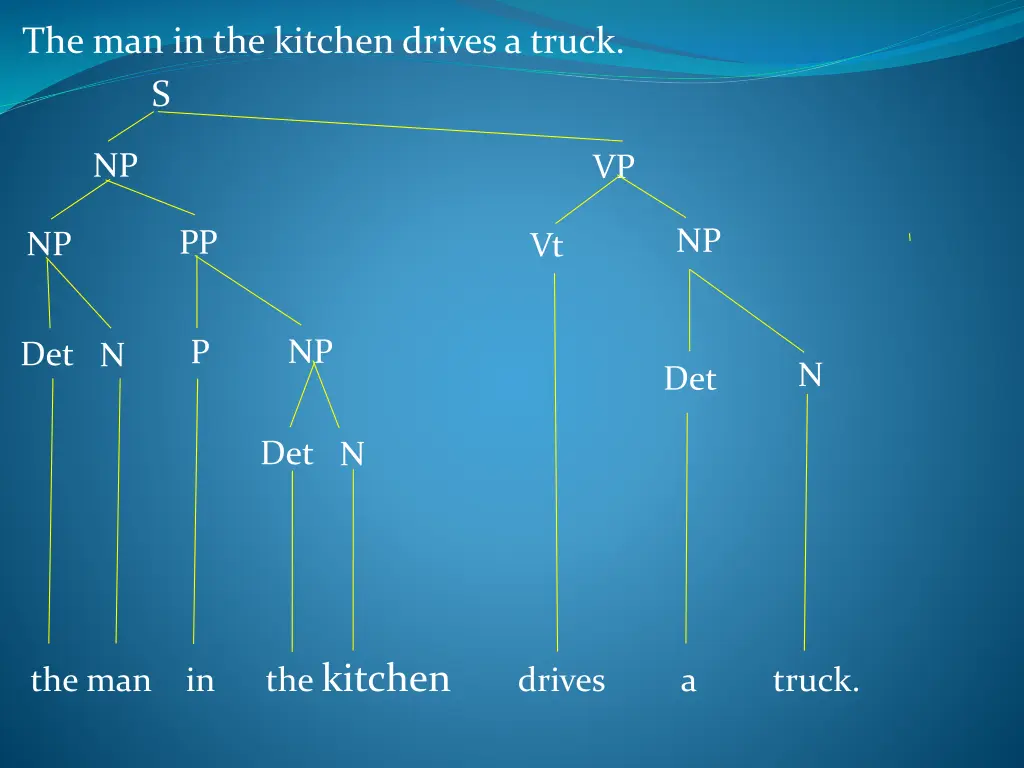 the man in the kitchen drives a truck s