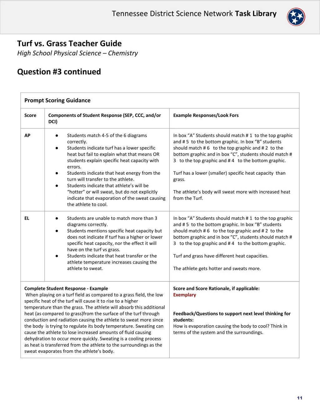 tennessee district science network task library 10