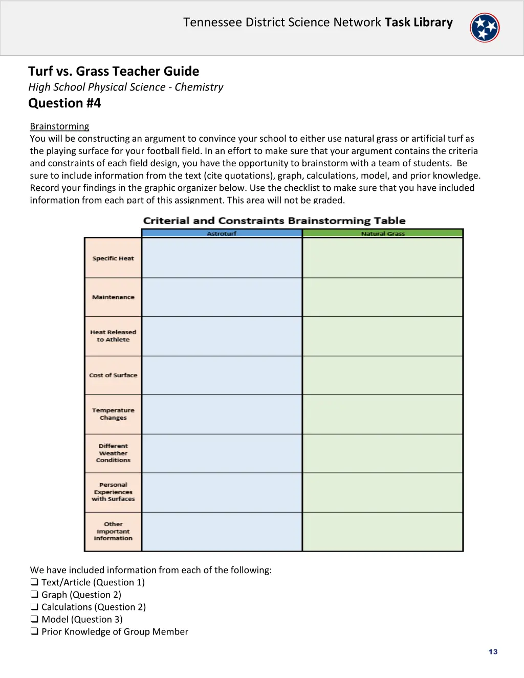 tennessee district science network task library 12