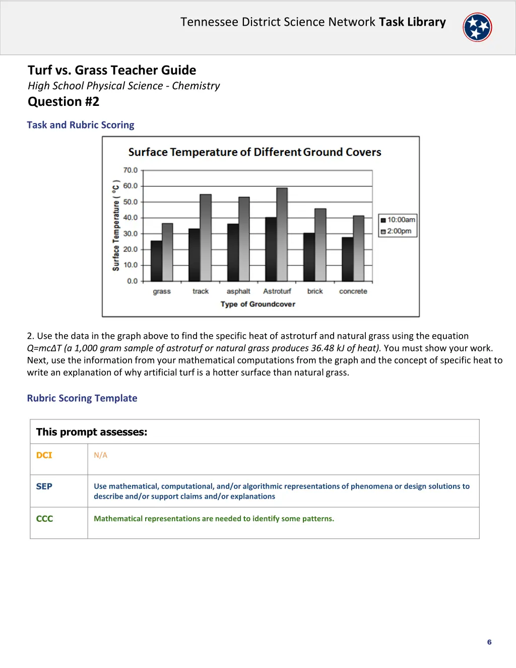 tennessee district science network task library 5