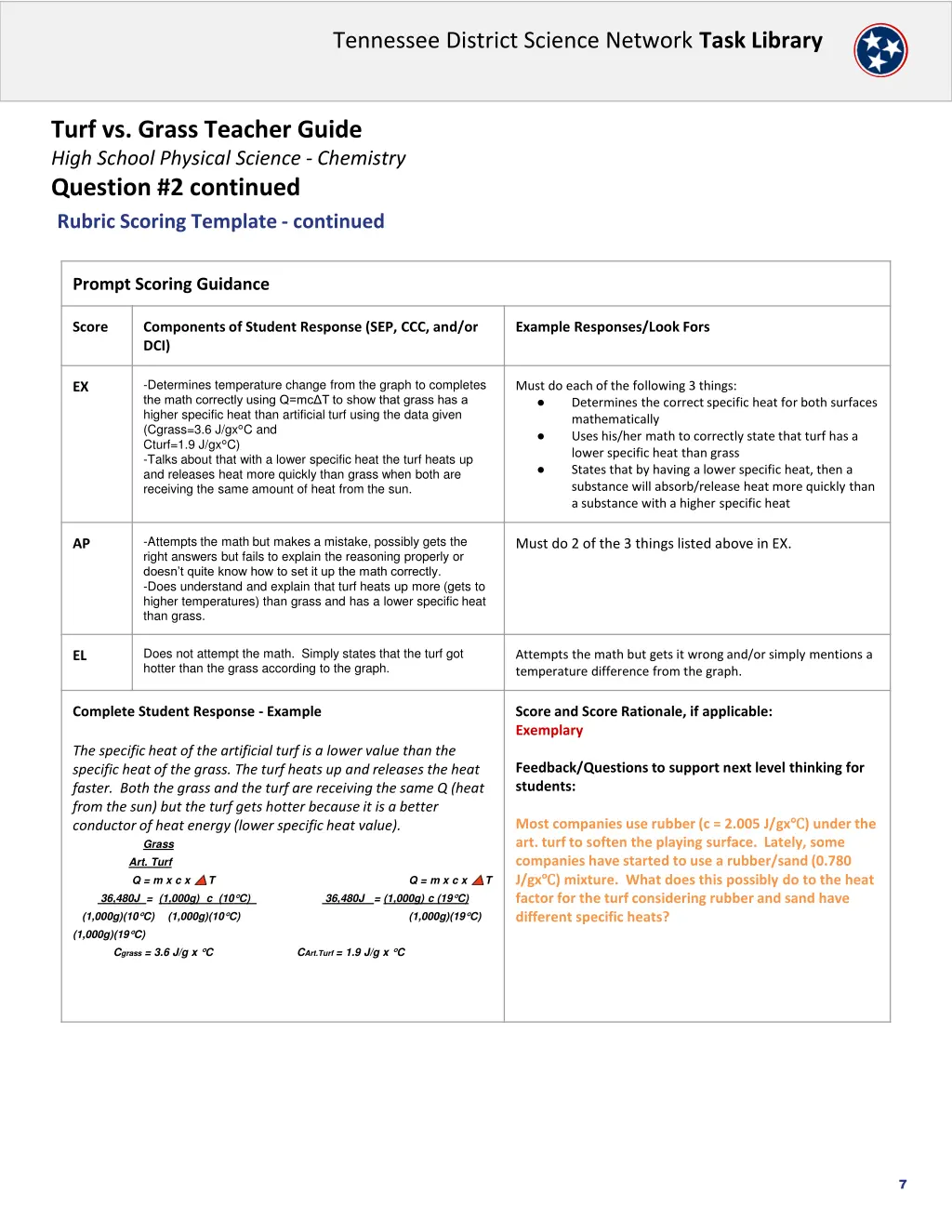 tennessee district science network task library 6