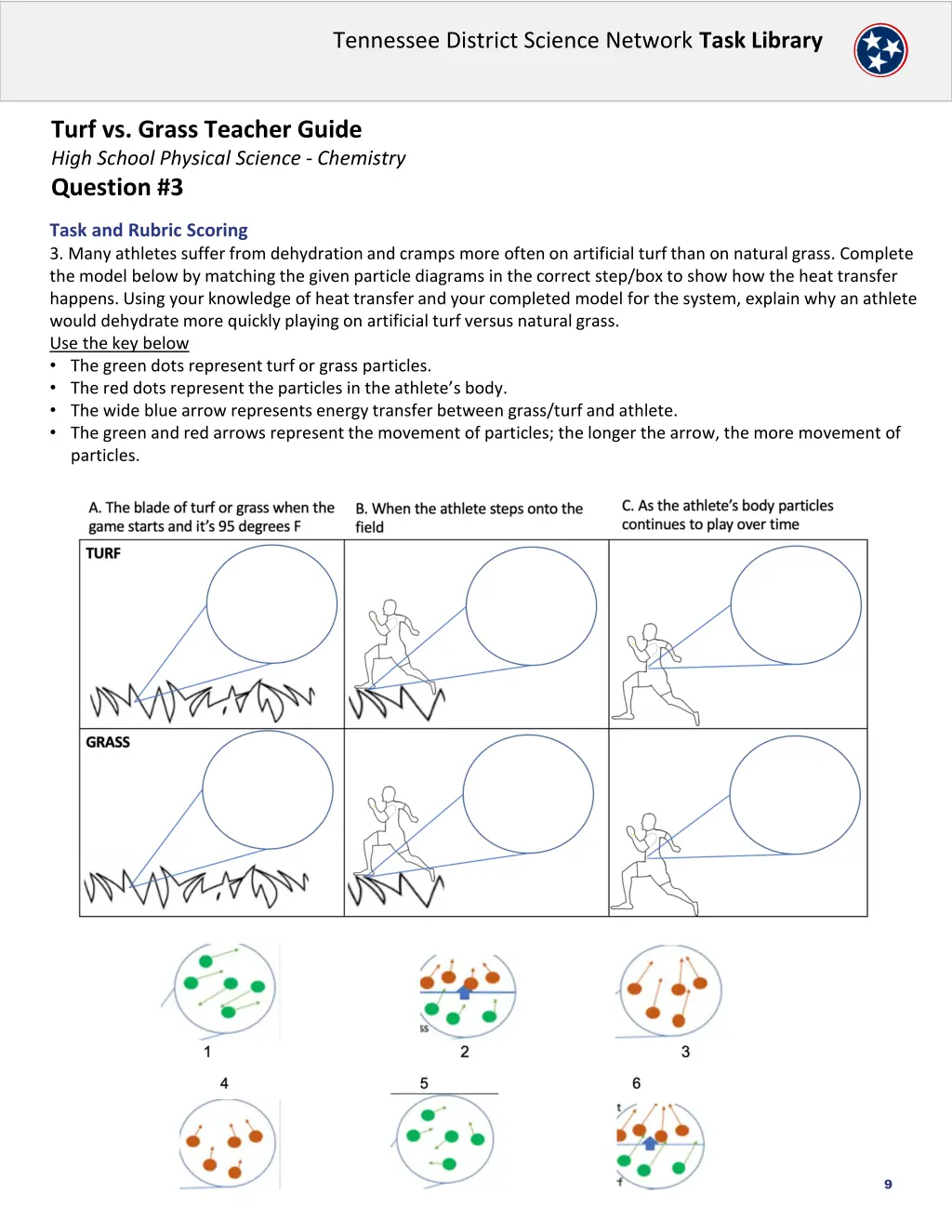 tennessee district science network task library 8