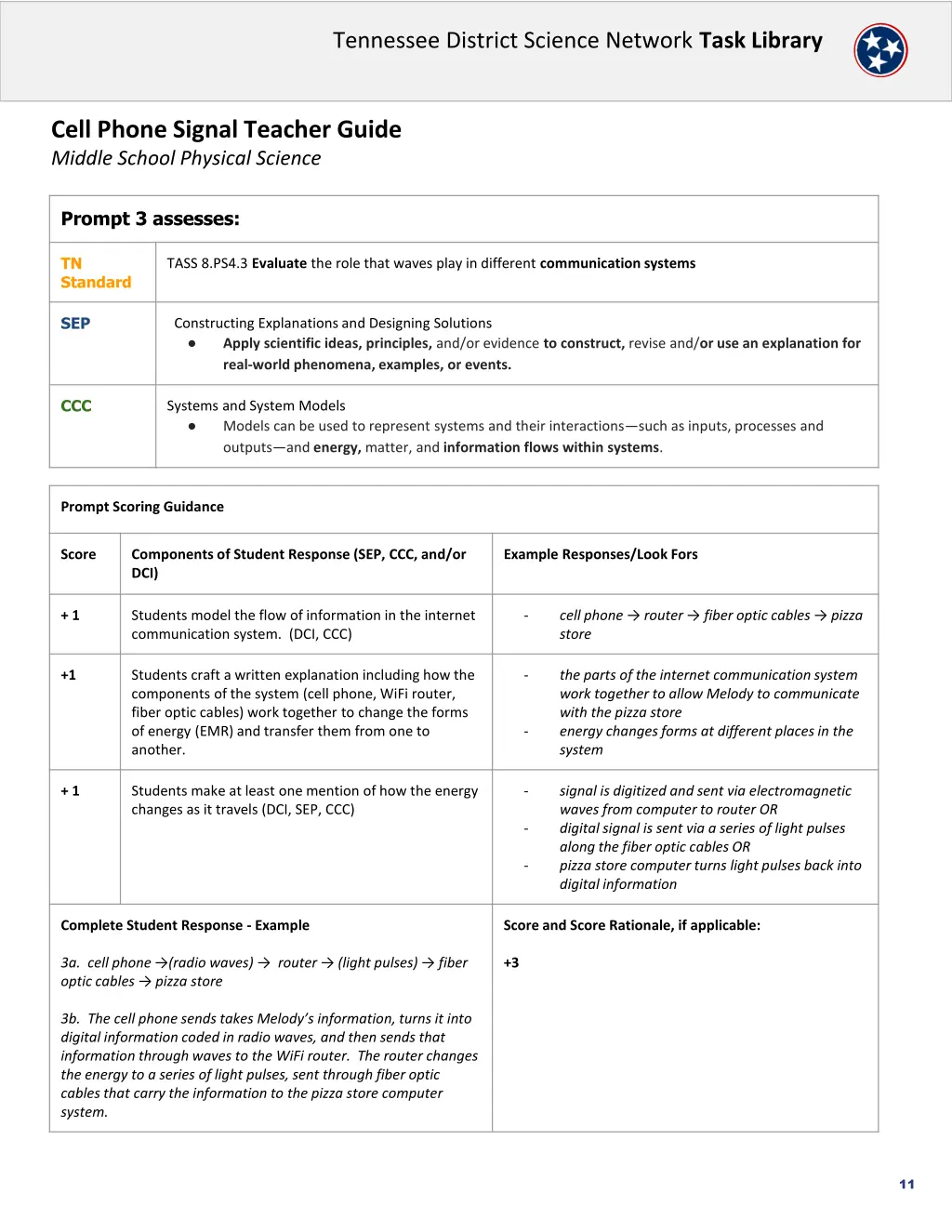 tennessee district science network task library 10