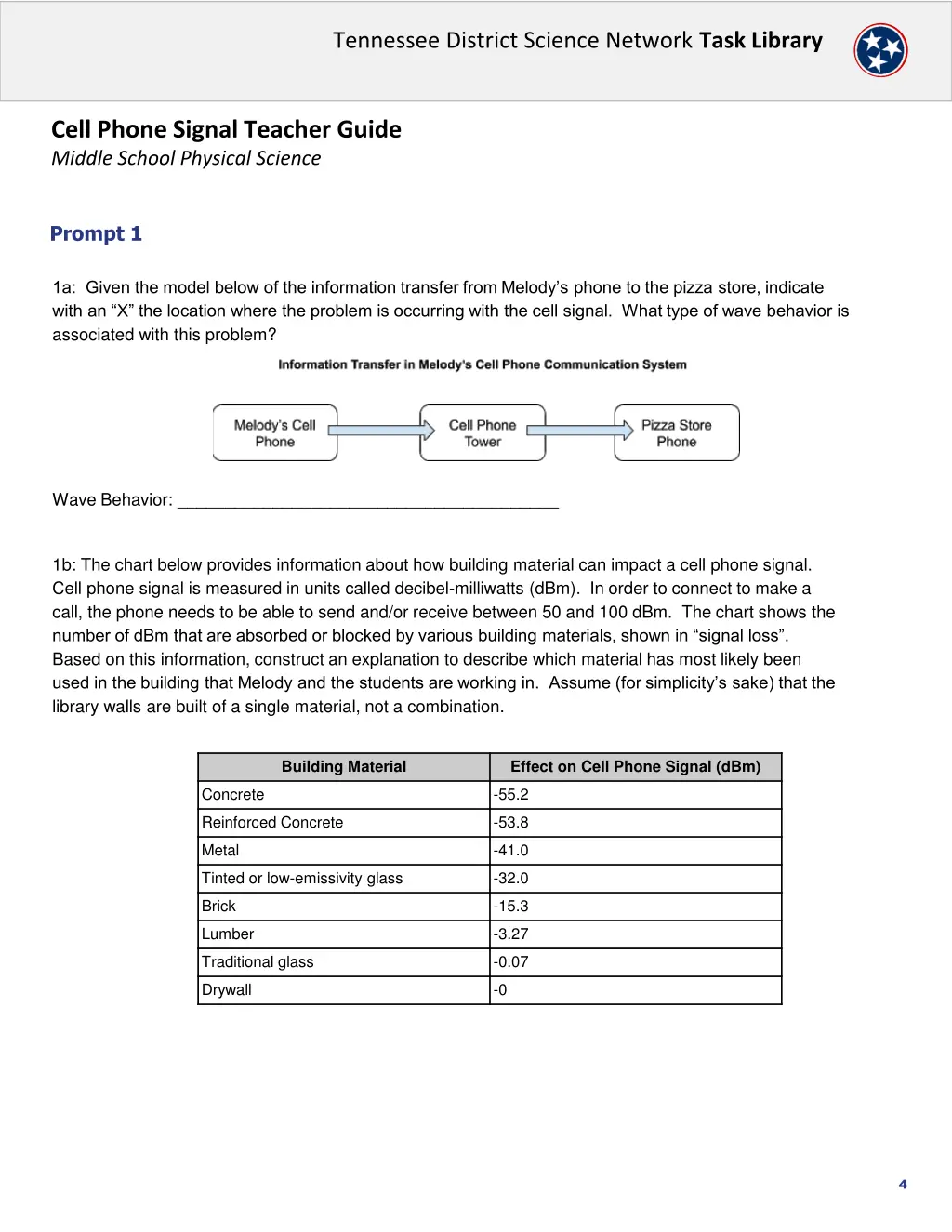 tennessee district science network task library 3